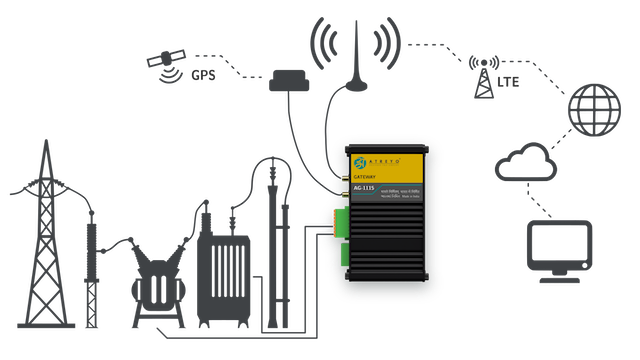 AG-1115 application diagram