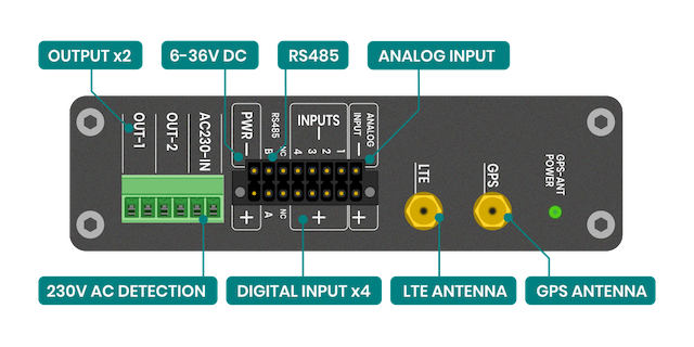 AG-1115 interfaces back panel
