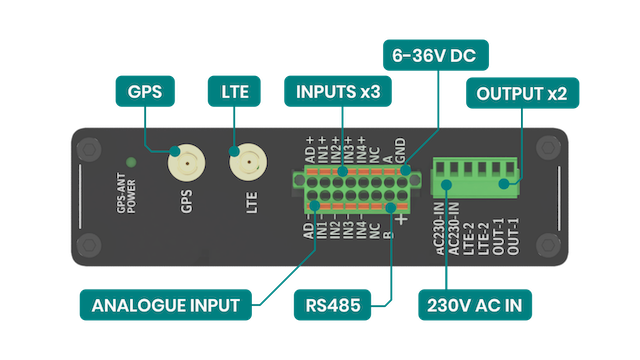 AG-1115 interfaces