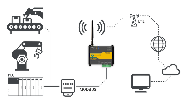 AG-201 application diagram