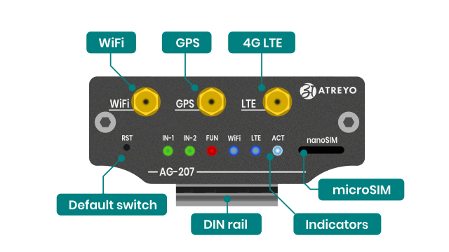 AG-207 cellular connection