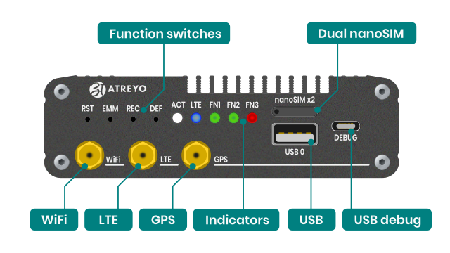 AG-3303 wireless interfaces