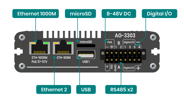 AG-3303 wire interfaces