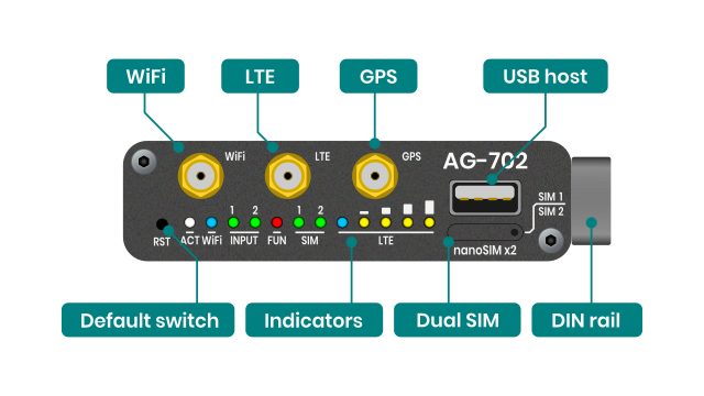 Interfaces AG-702 top