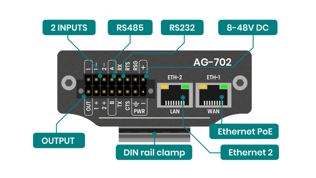 Interfaces AG-702
