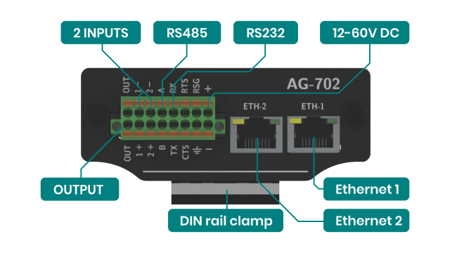 Interfaces AG-702