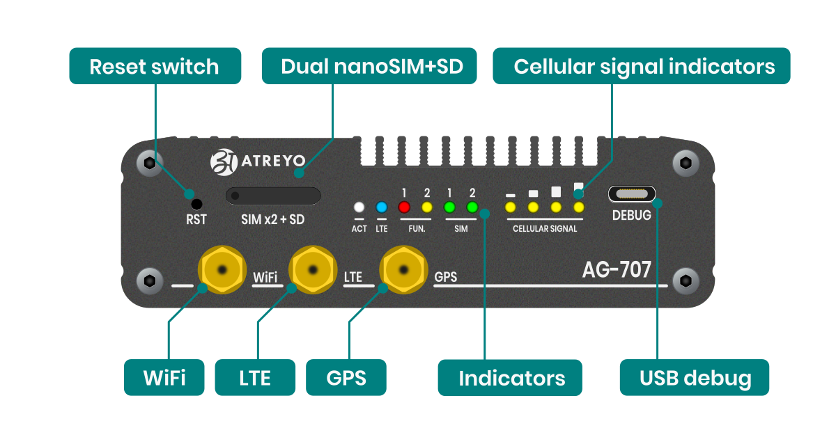 Connectors AG-707