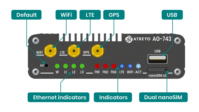 Cellular Industrial gateway / router with 4 ethernet