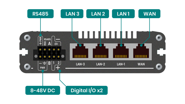 Cellular Industrial gateway / router with 4 ethernet