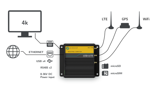 AIC-1708 application diagram