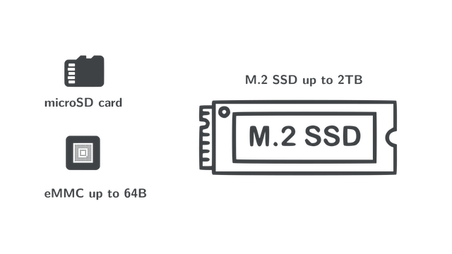 AIC-1708 storage support