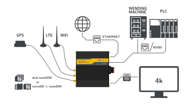 AIC-550 application diagram