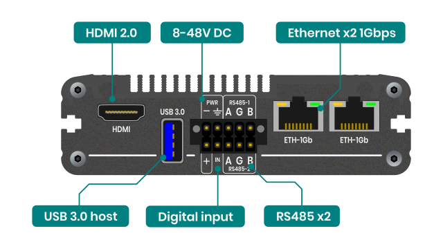 AIC-550 connectors bottom
