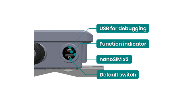 ALWG-1638 connectors