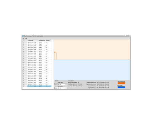 Temperature Logger with big display Thermolog V3-T